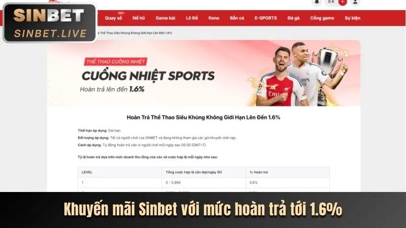Khuyến mãi chào mừng thành viên mới 66BVN